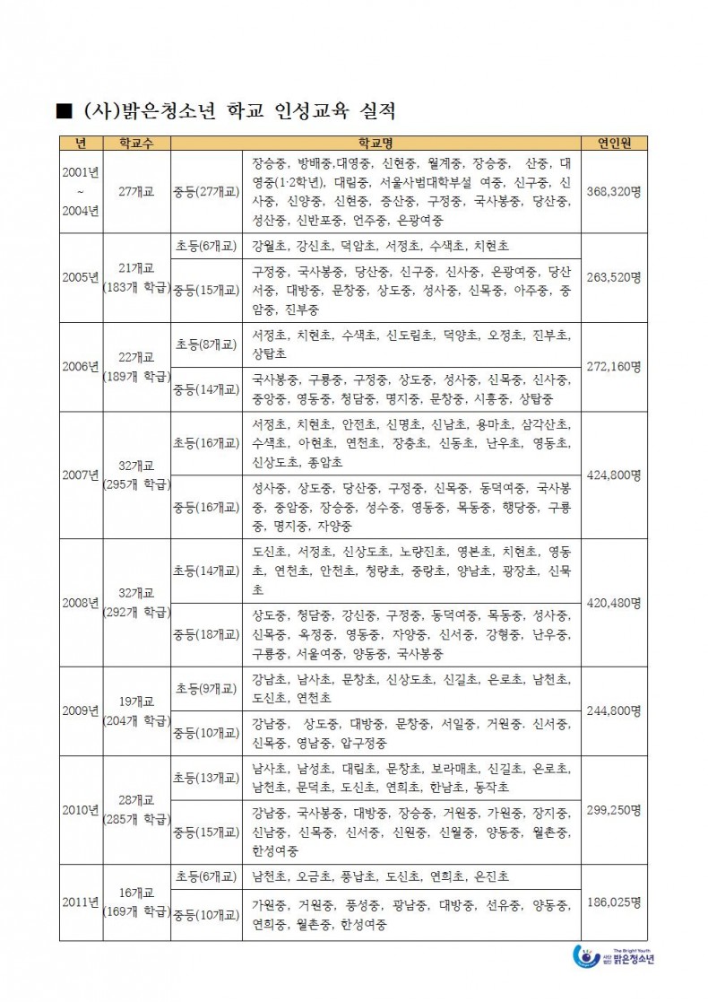 [최신자료]밝은청소년 인성교육 실적_170711001.jpg